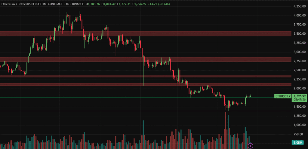 Crypto Weekly Update for 26 April 2025