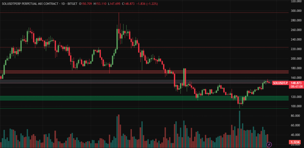 Crypto Weekly Update for 26 April 2025