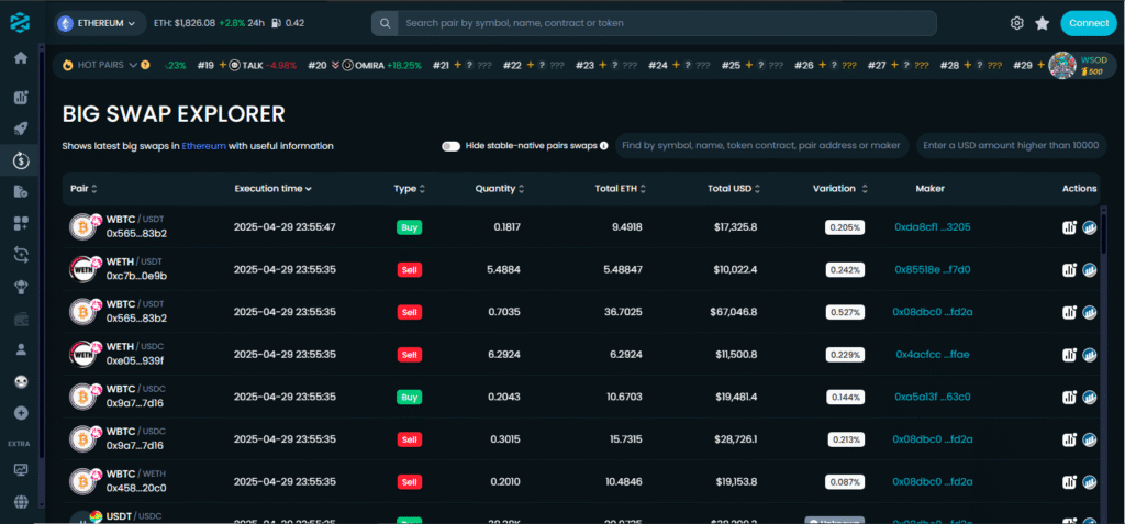 How To Monitor Whale Trades On Dextools Free