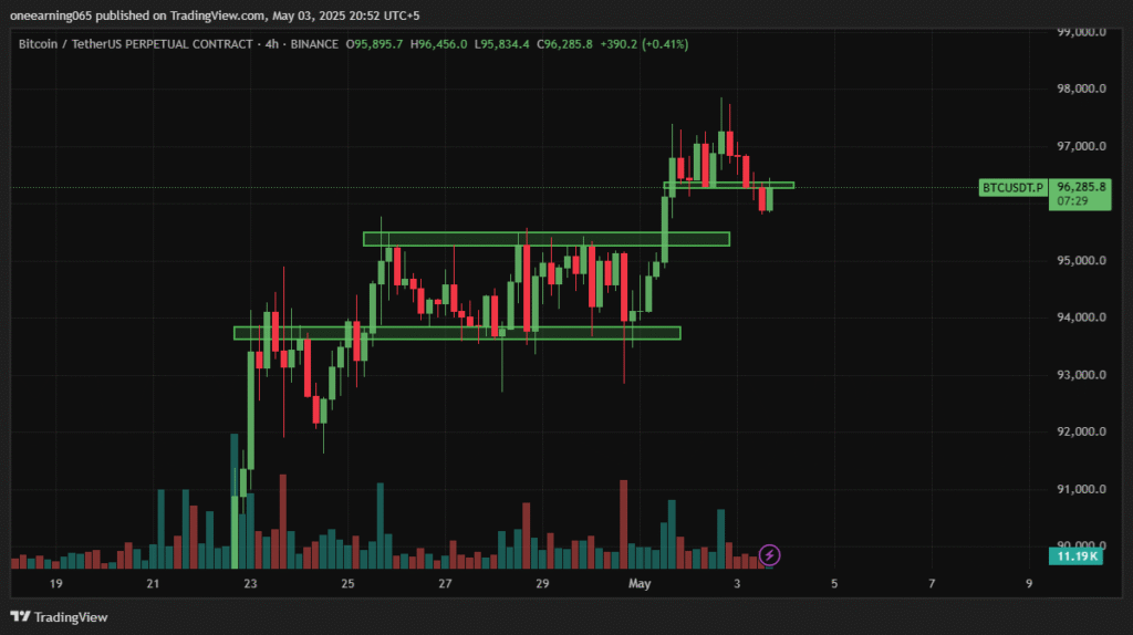 Crypto Market Latest Weekly Updates 2025
