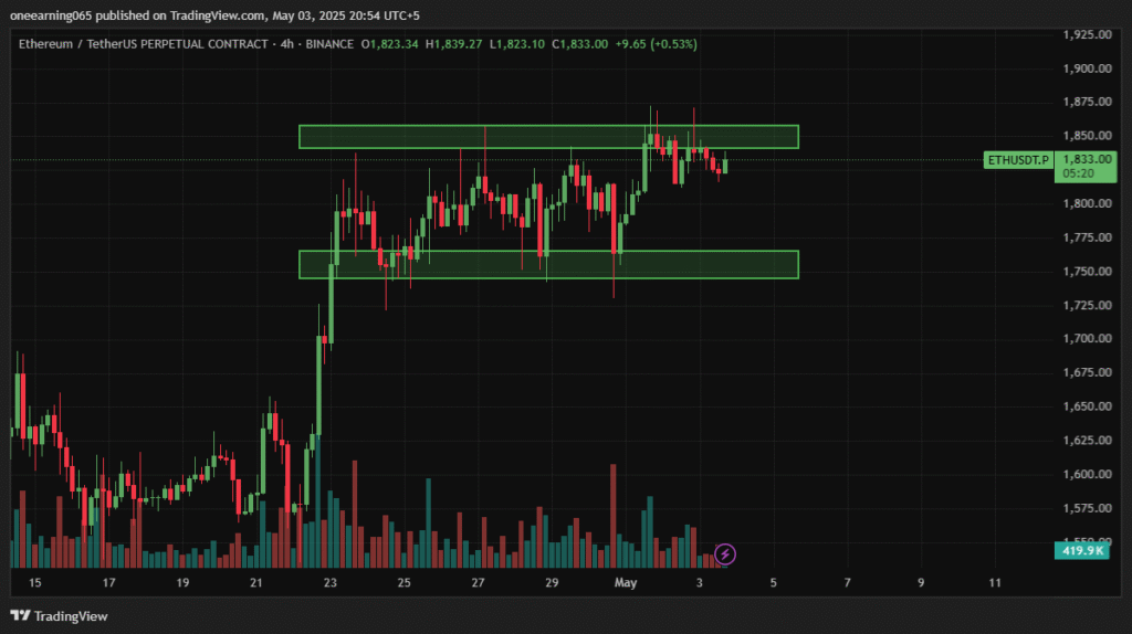 Crypto Market Latest Weekly Updates 2025