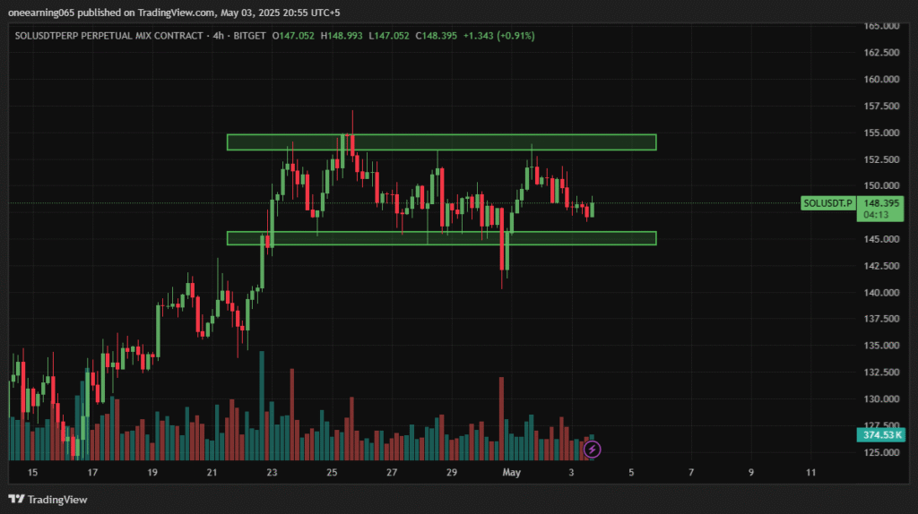 Crypto Market Latest Weekly Updates 2025